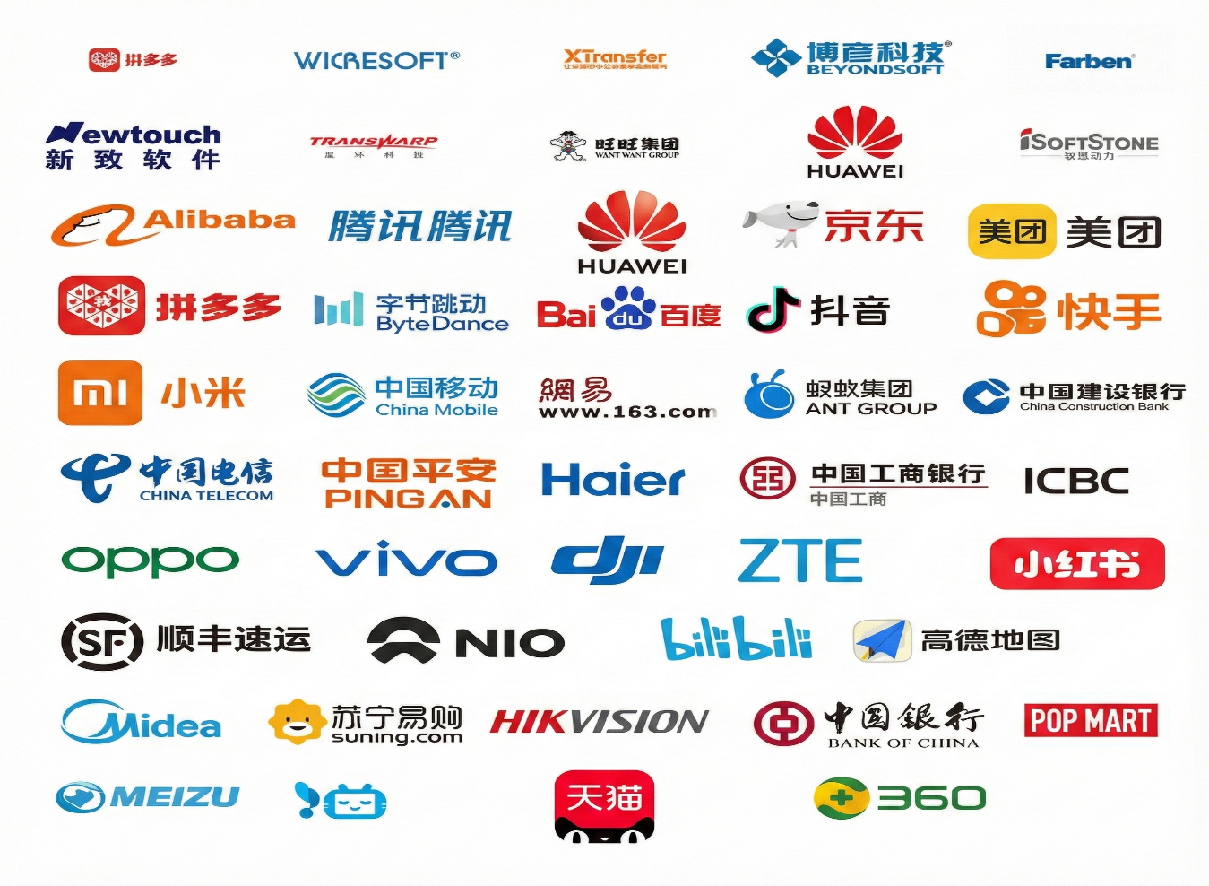 长期合作企业与行业生态图