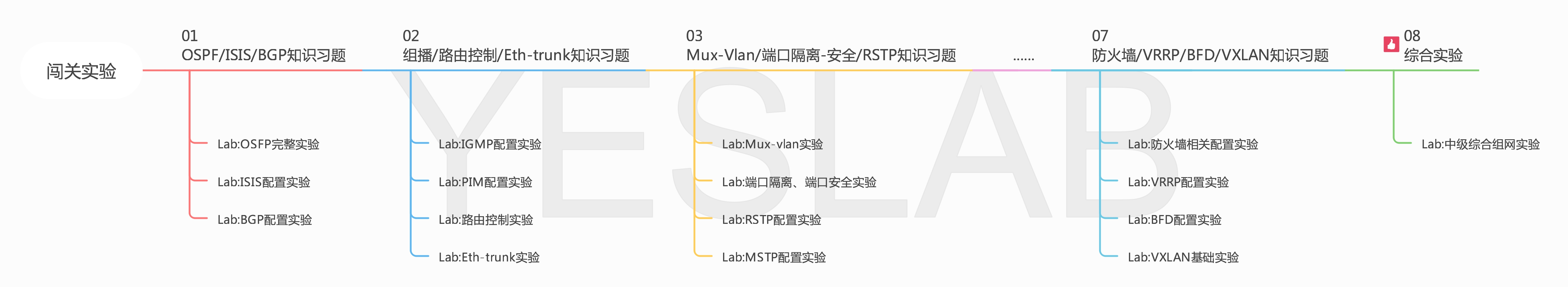 4 实验内容.jpg