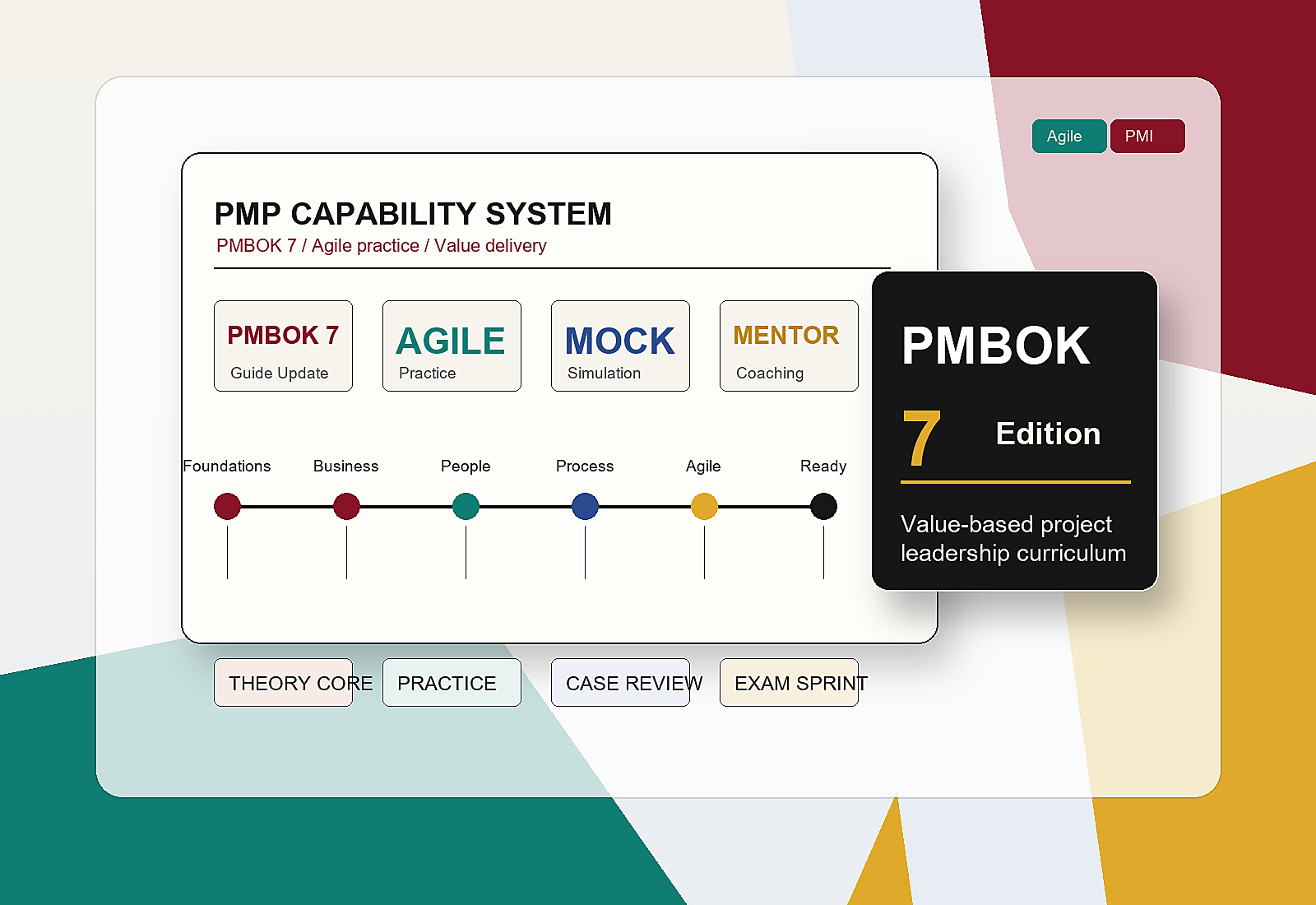 PMP 2026课程路径与PMBOK第七版视觉图